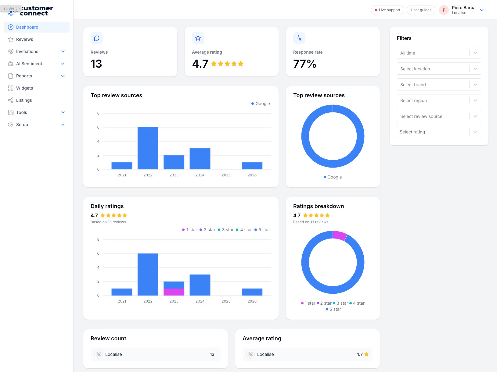 The Customer Connect dashboard